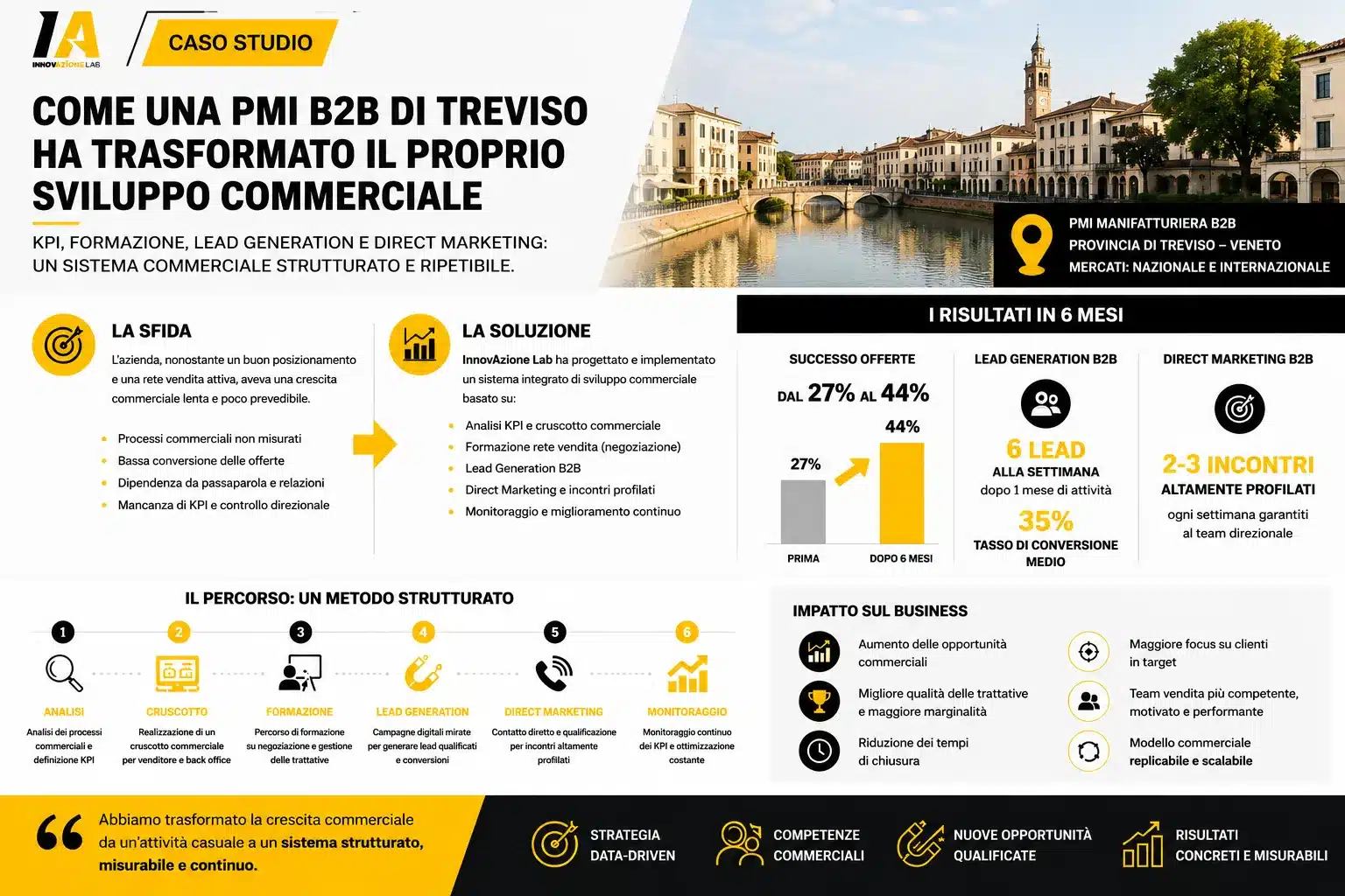 consulenza marketing e commerciale treviso caso studio Innovazione Lab treviso caso studio consulenza marketing
